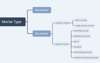 types of dry mix mortar