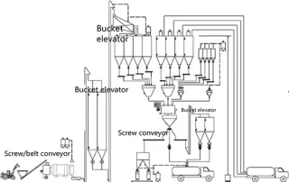 wall putty manufacturing machine production process